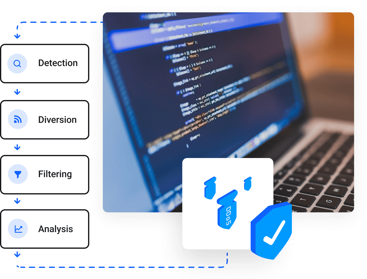 Global Virtual Machines - Deploy in 32+ Cities Globally WafaTech -  DDoS attack mitigation