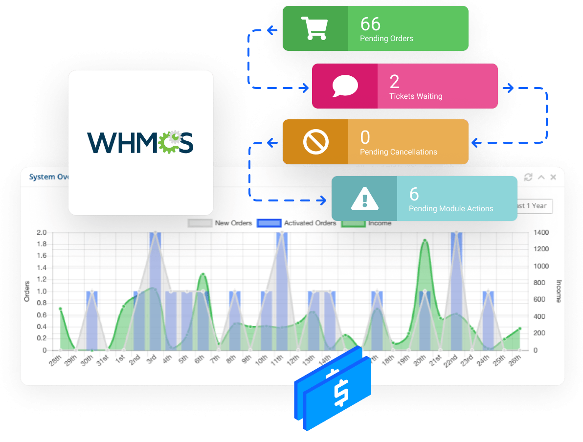 Profitable Reseller Hosting | Start Your Hosting Business - WafaTech - Manage customers using the WHMCS billing platform