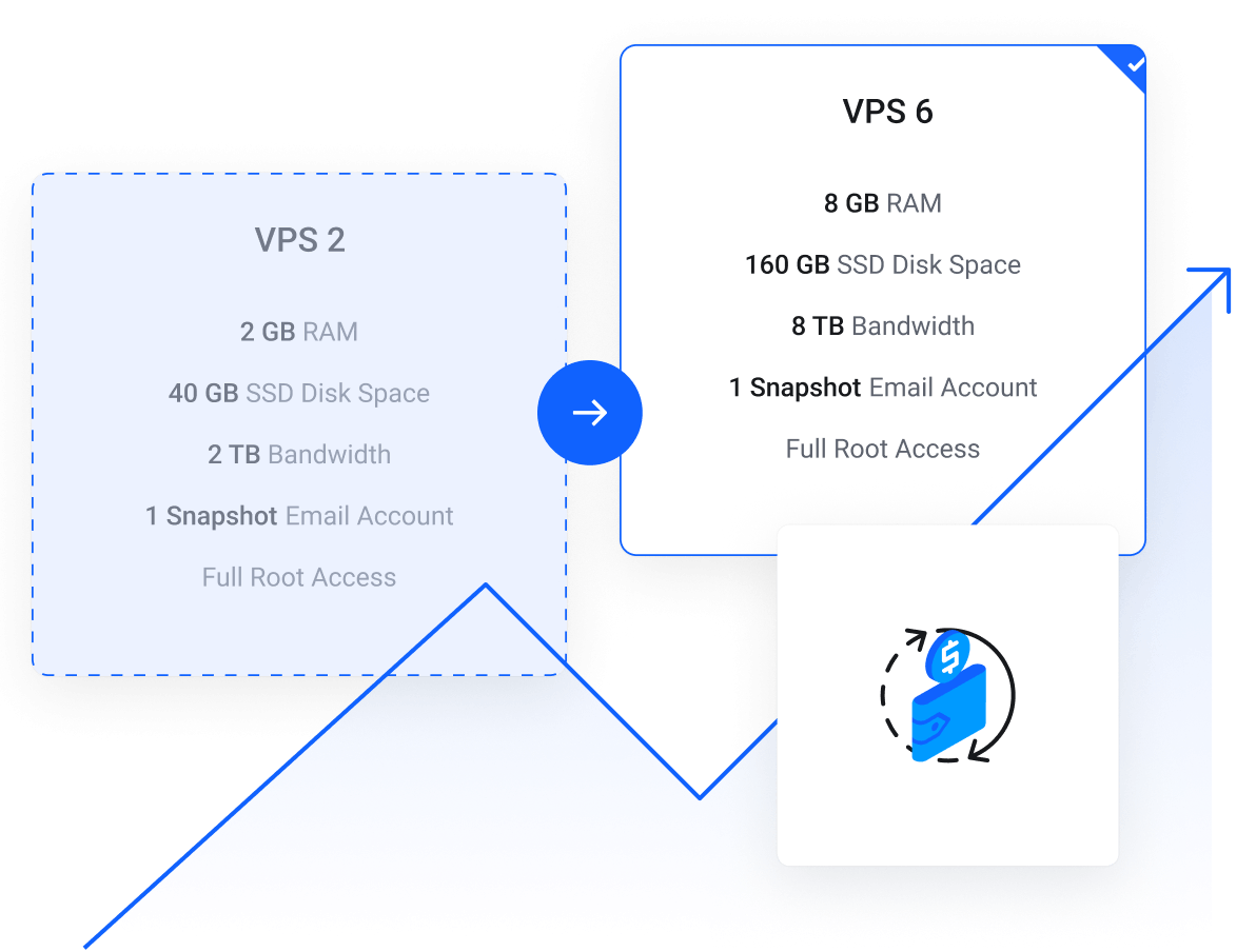 Private Cloud Solutions | Infrastructure as a Service (IaaS) | WafaTech - Pay-as-you-go billing