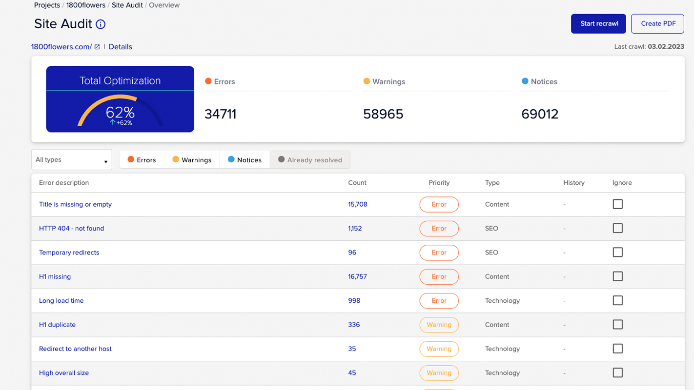 XOVI NOW SEO Tools | Comprehensive SEO Analysis - WafaTech - SIte Audit